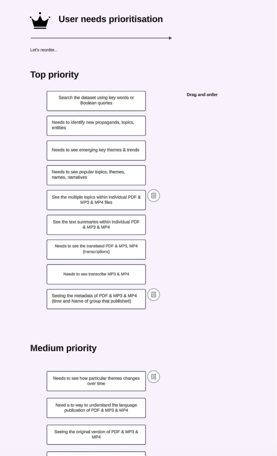 Feature prioritisation workshop output